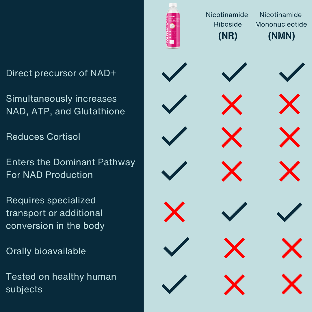 Do NAD+ Supplements Actually Work?